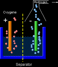 13 kj O 2 + H 2 - - + Wymiana energii