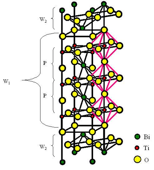 Przykładem materiału o warstwowej perowskitopodobnej strukturze Aurivilliusa jest tytanian bizmutu Bi 4 Ti 3 O 12 (BTO).