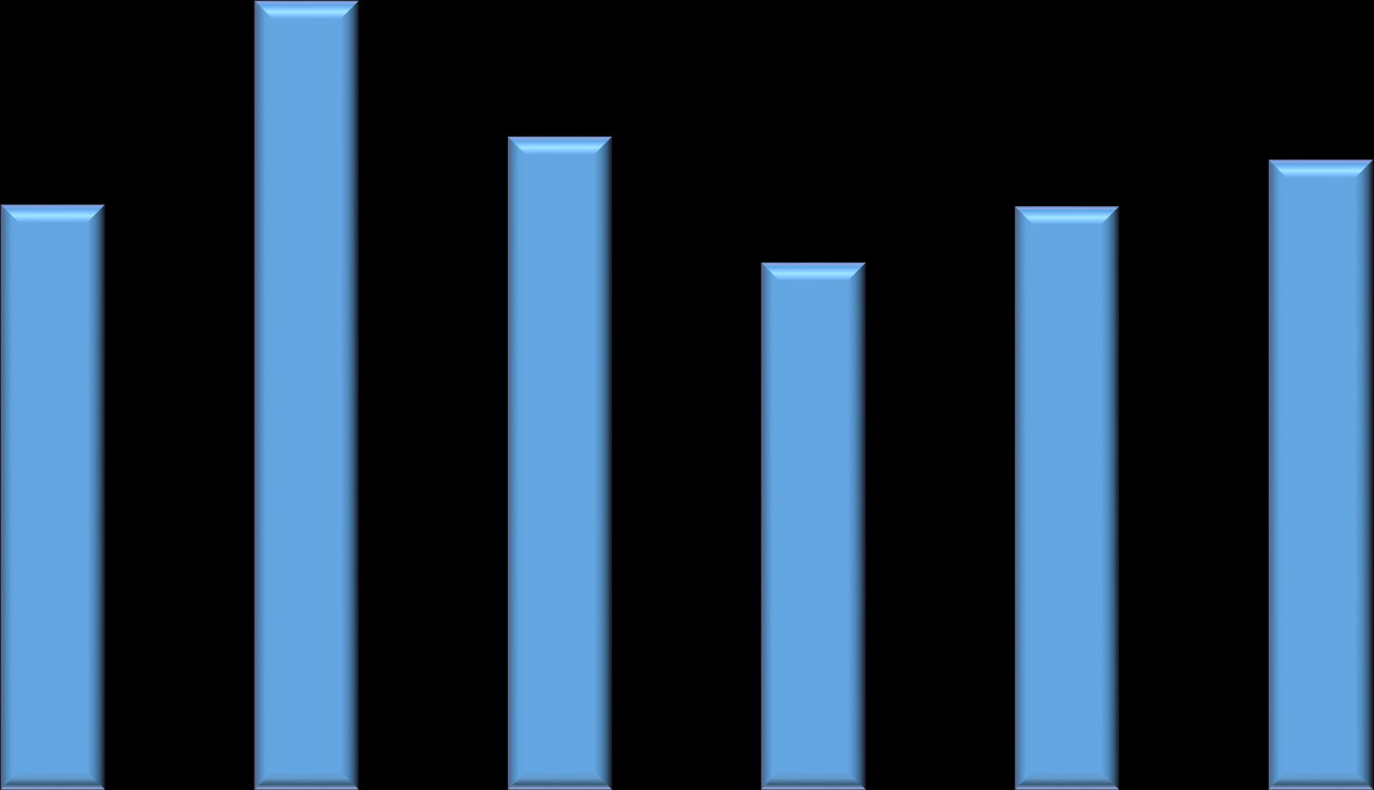 Sprzedaż towarów, produktów i usług po III kwartale okresu 2010 2016 [tys.