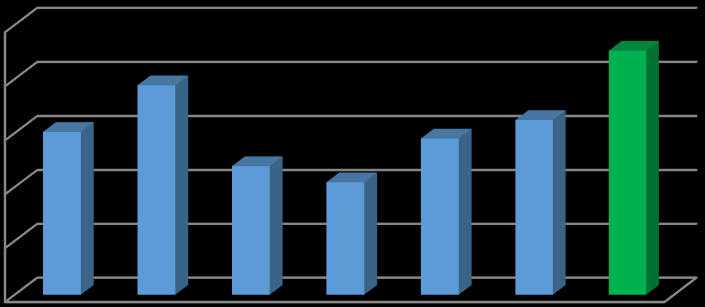 Wyniki finansowe w III kwartałach lat 2010-2016 Zysk brutto ze sprzedaży [tys.