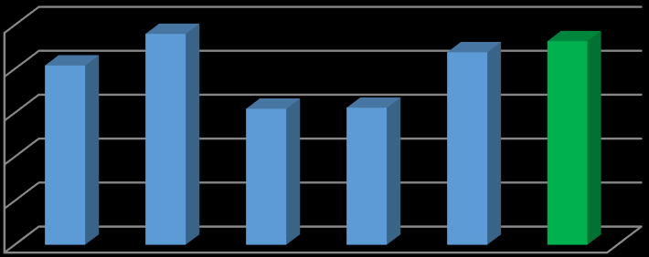 Wyniki finansowe w latach 2010-2015 [dane w tys.