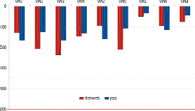 W Sopocie w 2001 roku 98,5% procent wyników mieœci³o siê w przedziale poni ej 20% wartoœci dopuszczalnych dla uzdrowisk (D 24 = 125 µg/m 3 ) i 1,5% w przedziale do 40% wartoœci dopuszczalnej.