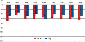 W roku 2001 przekroczenia wartoœci stê eñ œredniodobowych dwutlenku azotu nie wyst¹pi³y. Maksymalne stê enie œredniodobowe = 60,4 µg/m 3 tj.