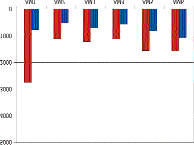 Œrednioroczne stê enia tlenku wêgla by³y ni sze od wartoœci dopuszczalnych i osi¹ga³y poziom od 12% (AM4 ) do 36,8% (AM7) wartoœci dopuszczalnych.