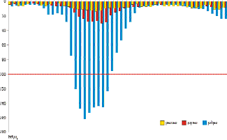 2. SIEÆ MONITORINGU REGIONALNEGO AGLOMERACJI GDAÑSKIEJ W ROKU 2001 2.