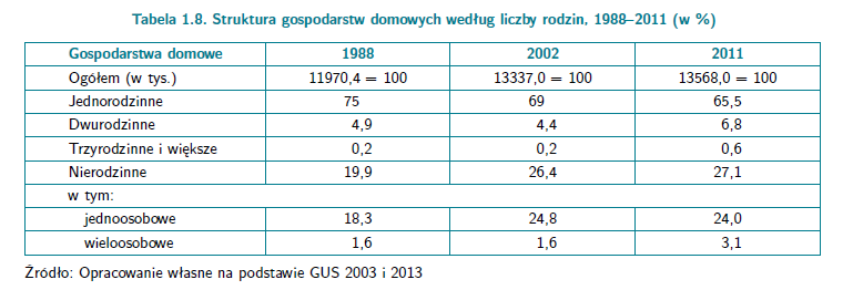 A.Abramowska-Kmon, 2014, Zmiany wielkości i składu