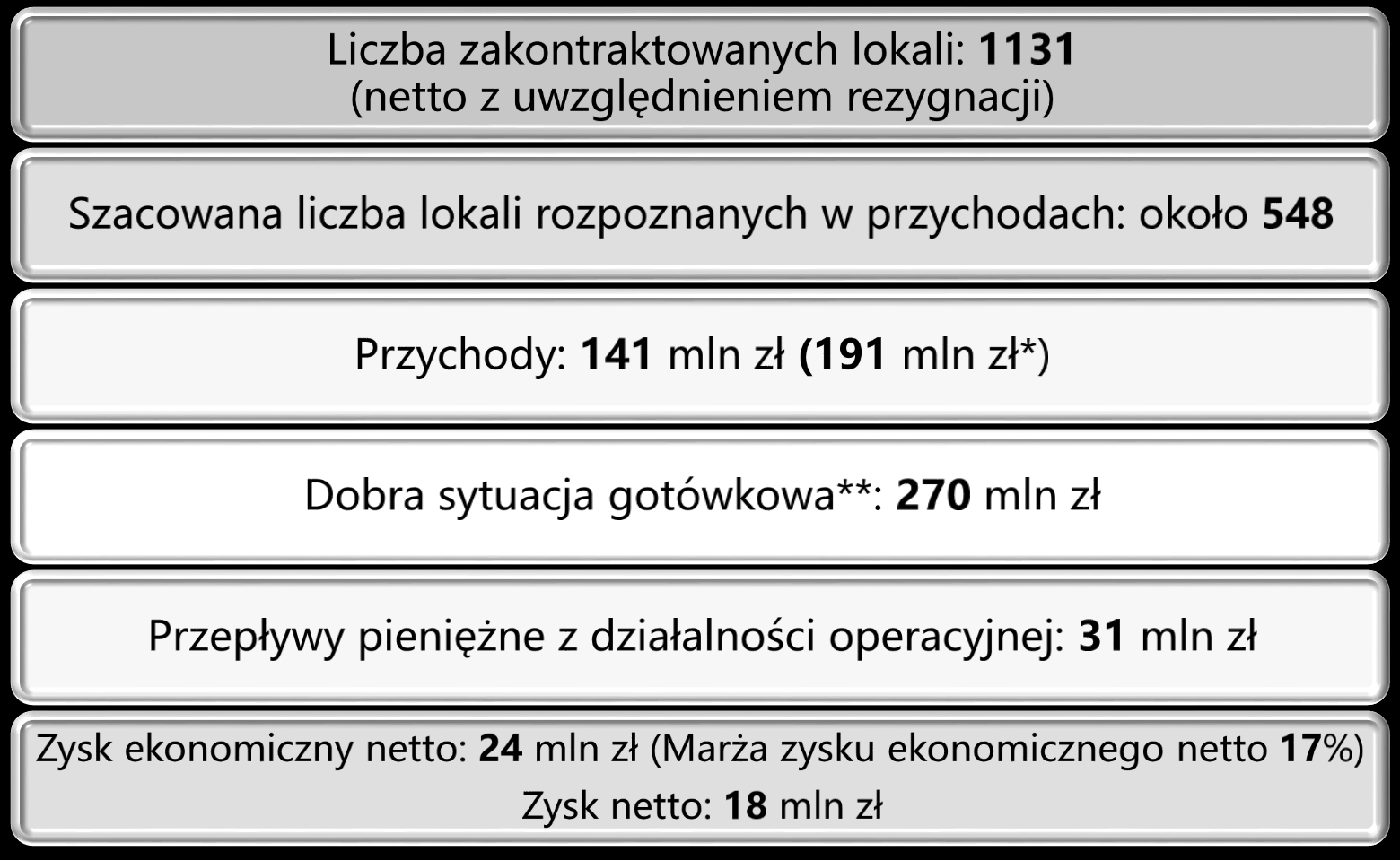 przedsięwzięć, ** Uwzględniając