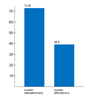 11 EP [kwh/m²rok] 72.62 38.