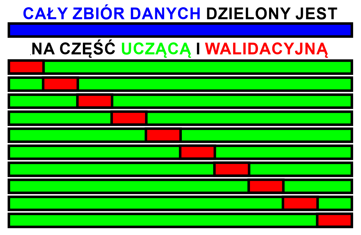 PRZYKŁAD 10-krotnej