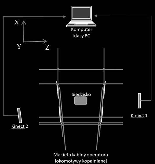 Budowa modelu makiety kabiny operatora lokomotywy Lda-12K-EMA; a) Model geometryczny kabiny operatora, b) Model makiety zbudowanej z profili aluminiowych naniesiony na model geometryczny, c) Model
