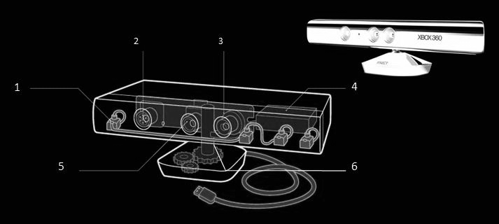 Zastosowany na stanowisku czujnik Microsoft Kinect XBOX 360 opracowany został przez firm Microsoft. Urzdzenie posiada dwie kamery (poz.3 i 5 na rys. 4), promiennik podczerwieni (poz.2 na rys.