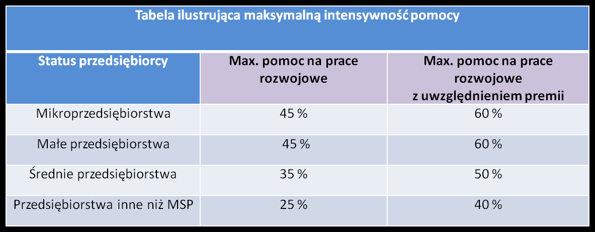 dla działania 2) limitem dot.