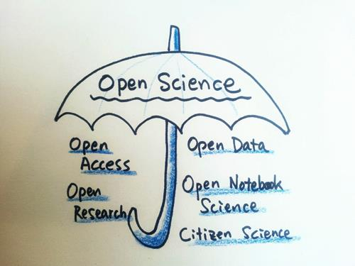 Otwarta Nauka - nowy paradygmat Open Science