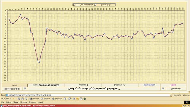 Pomiary Automatyka Robotyka 12/2004 Moduł obsługi pirometrów przenośnych przeznaczony jest do zbierania i archiwizowania pomiarów wykonywanych w kanałach kontrolnych, a także wzdłuż jednej ze ścian