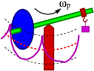 Nutacja Idealna precesja, gdy koniec ramienia żyroskopu porusza się ruchem jednostajnym po okręgu, zachodzi tylko przy szczególnym wyborze warunków początkowych.