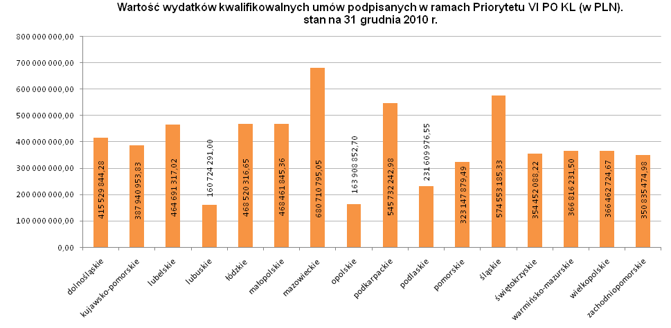 Źródło: Opracowanie własne