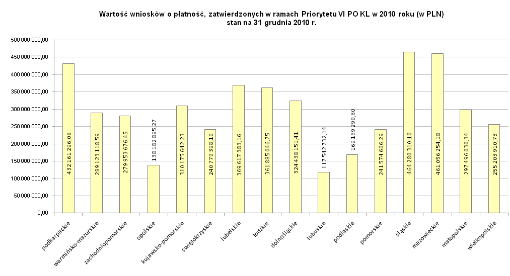 Źródło: Opracowanie własne