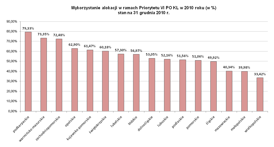 Źródło: Opracowanie własne