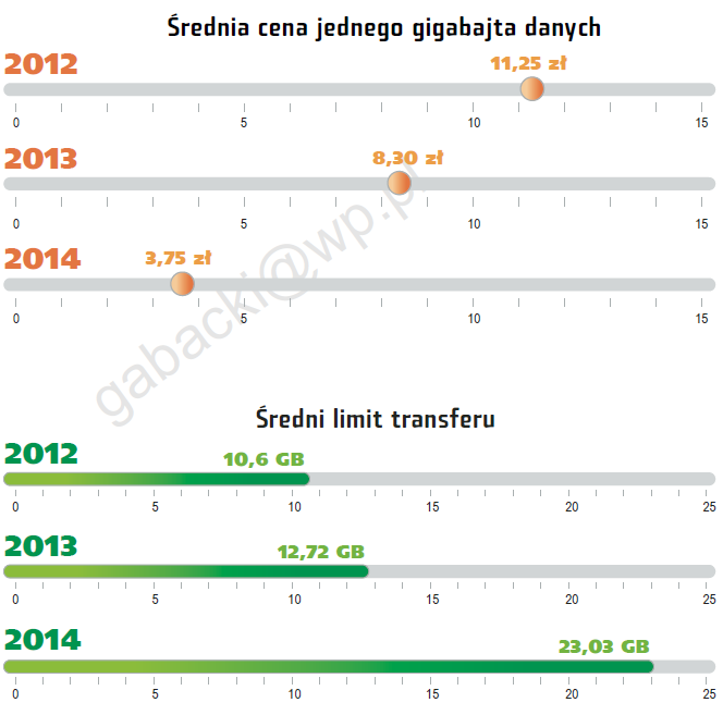 Mobilnie PC