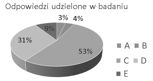 i automatyczne odpowiedzi udzielane bez wysiłku, przy czym osoba udzielająca takiej odpowiedzi nie ma poczucia świadomej kontroli nad nim. Przeciwieństwem jest System 2, który jest wolny i racjonalny.