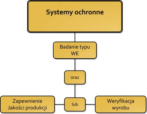 Bezpieczeństwo przeciwwybuchowe wybrane zagadnienia. Praca zbiorowa. 2013, (s. 108-116) 2.