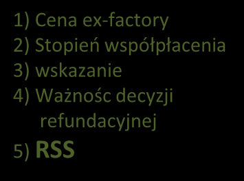 AOTM rekomendacja 60 dni RP opinia Decyzja MZ