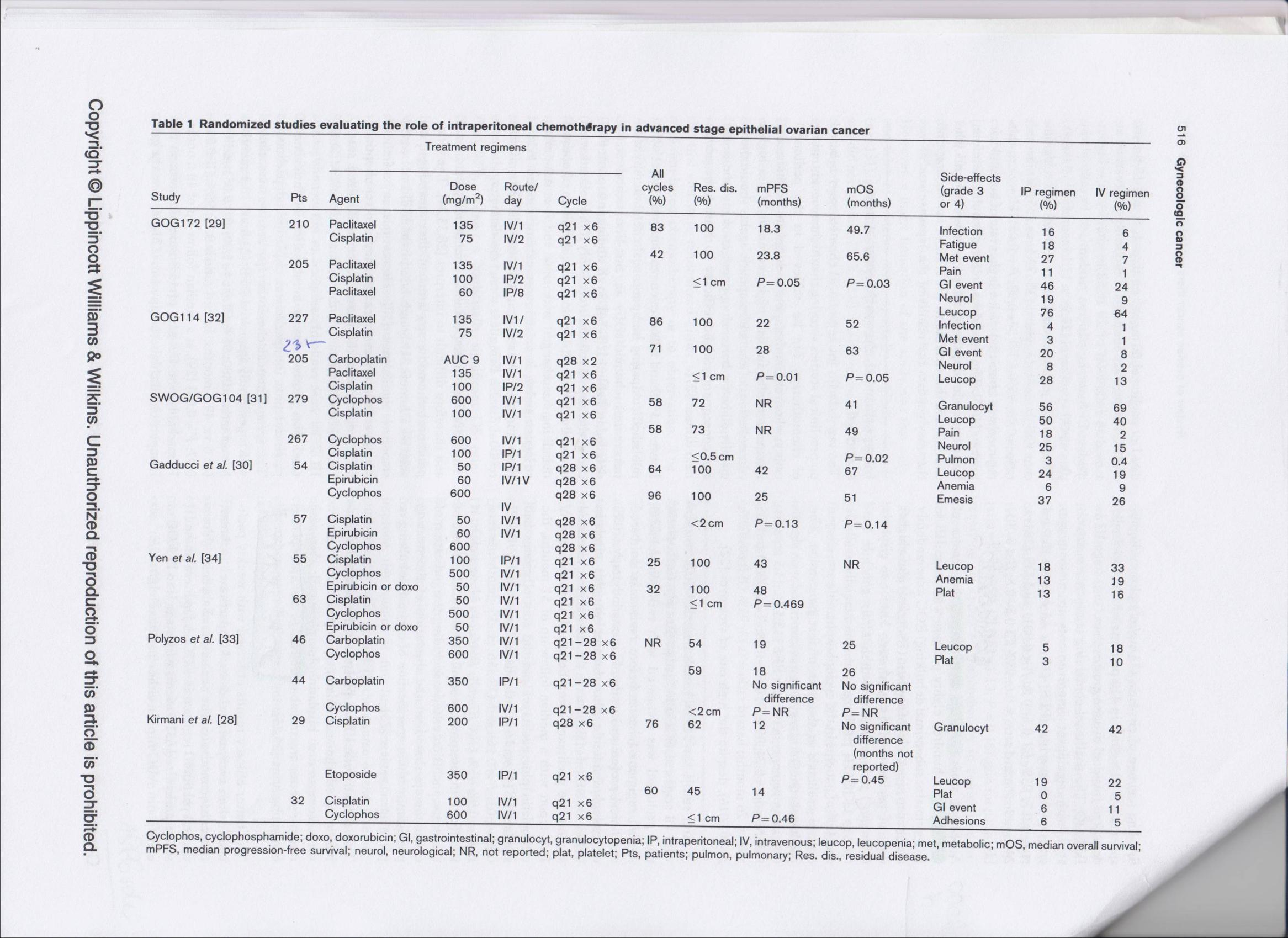 Metzger-Filho O. et al.