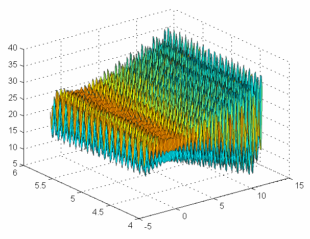 Przykład: 36 f (x)) = 21.