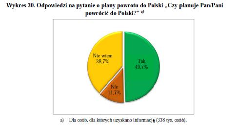 Narodowy Spis Powszechny