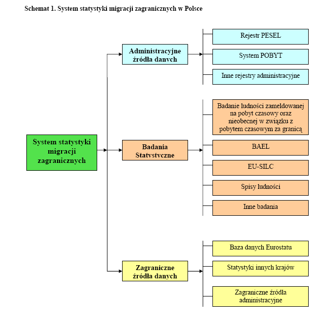 Urząd ds. Cudzoziemców MSW: Dept.