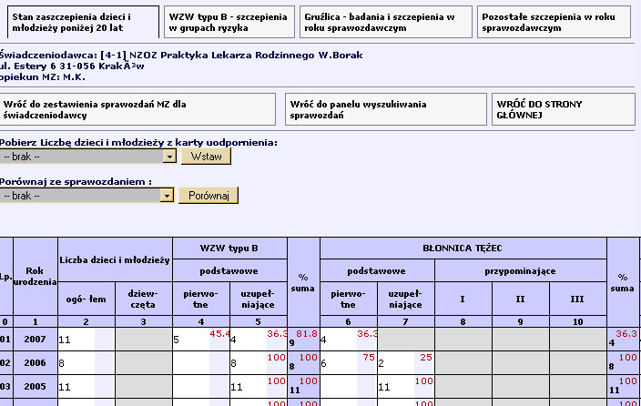 Edycja sprawozdań MZ Elementy formularza Górne menu pozwala poruszać się po częściach składowych formularza MZ 1. Stan zaszczepienia dzieci i młodzieży poniżej 20 lat 2.