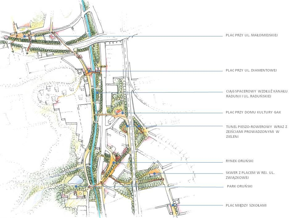 Il. 14. Wizja ciągu lokalnych przestrzeni publicznych Oruni (autor AFW).