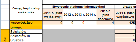 Zasady wprowadzania danych Zapis kolejnych danych wprowadzany będzie dla każdego roku monitorowania obowiązującego Programu ze stanem na dzień 31 grudnia danego roku.