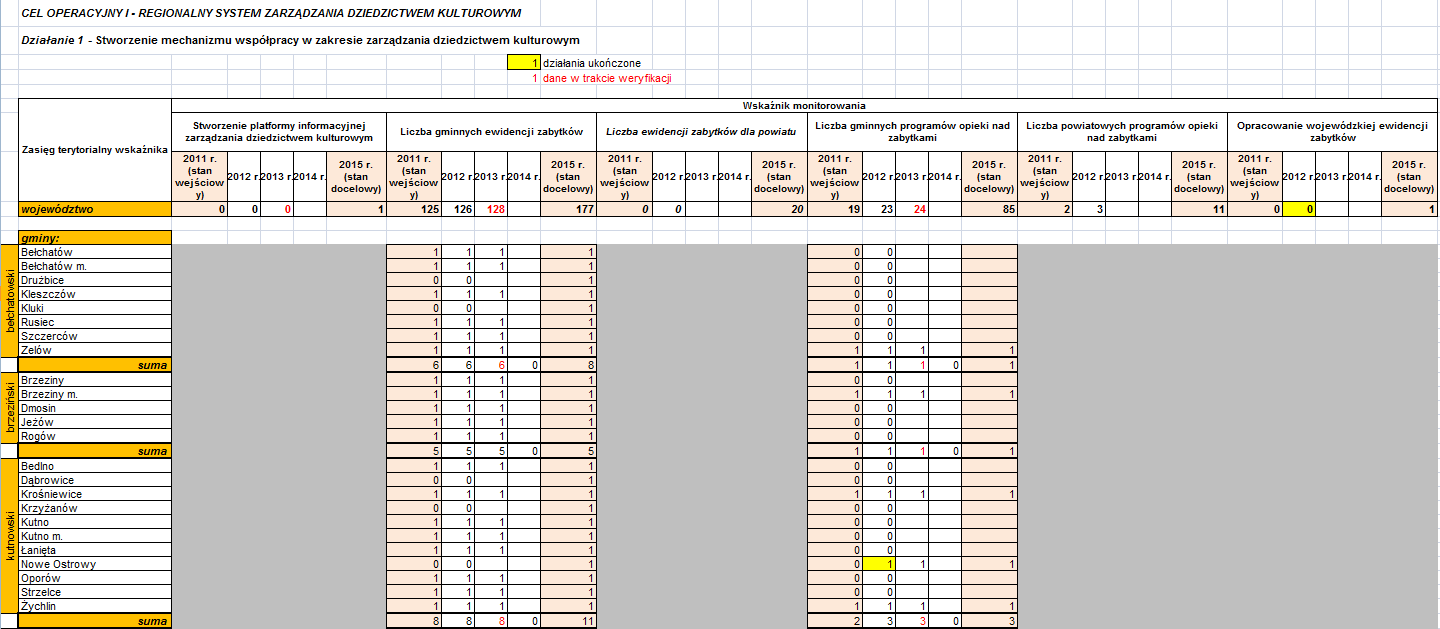 realizacji Programu - dla