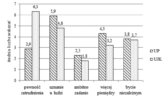 Postawy i umiejętności interpersonalne studentów wobec roli przedsiębiorczości.