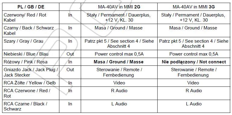 3. PL Wyłącz zapłon i poczekaj 5 minut. GB Turn off the ignition and wait for 5 minutes. DE Schalten Sie die Zündung aus und warten Sie 5 Minuten. 4.