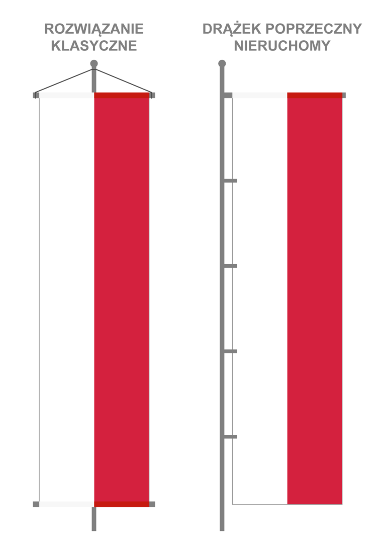 28 Najbardziej właściwe jest umoco wanie banneru na dwóch poprze czkach, u góry i u dołu, i zawieszenie go tak, by jego oś pionowa pokrywała się z pionową linią masztu.
