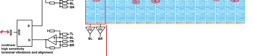 Ilustracja hybrydowego trybu pracy macierzy 1-wymiarowych detektorów typu lateral-effect Hybrydowe sygnały statyczno-dynamiczne Aby zminimalizować liczbę przetworników