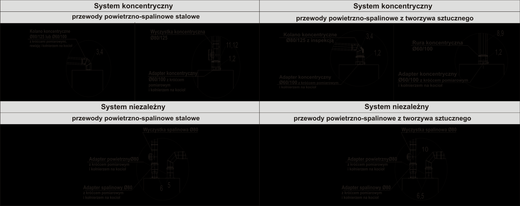 PRZYKŁADOWE PODŁĄCZENIA SYSTEMÓW POWIETRZNO-SPALINOWYCH DO KOTŁÓW KONDENSACYJNYCH Kotły kondensacyjne bez wbudowanego adaptera Przewody powietrzno-spalinowe stalowe: 1.