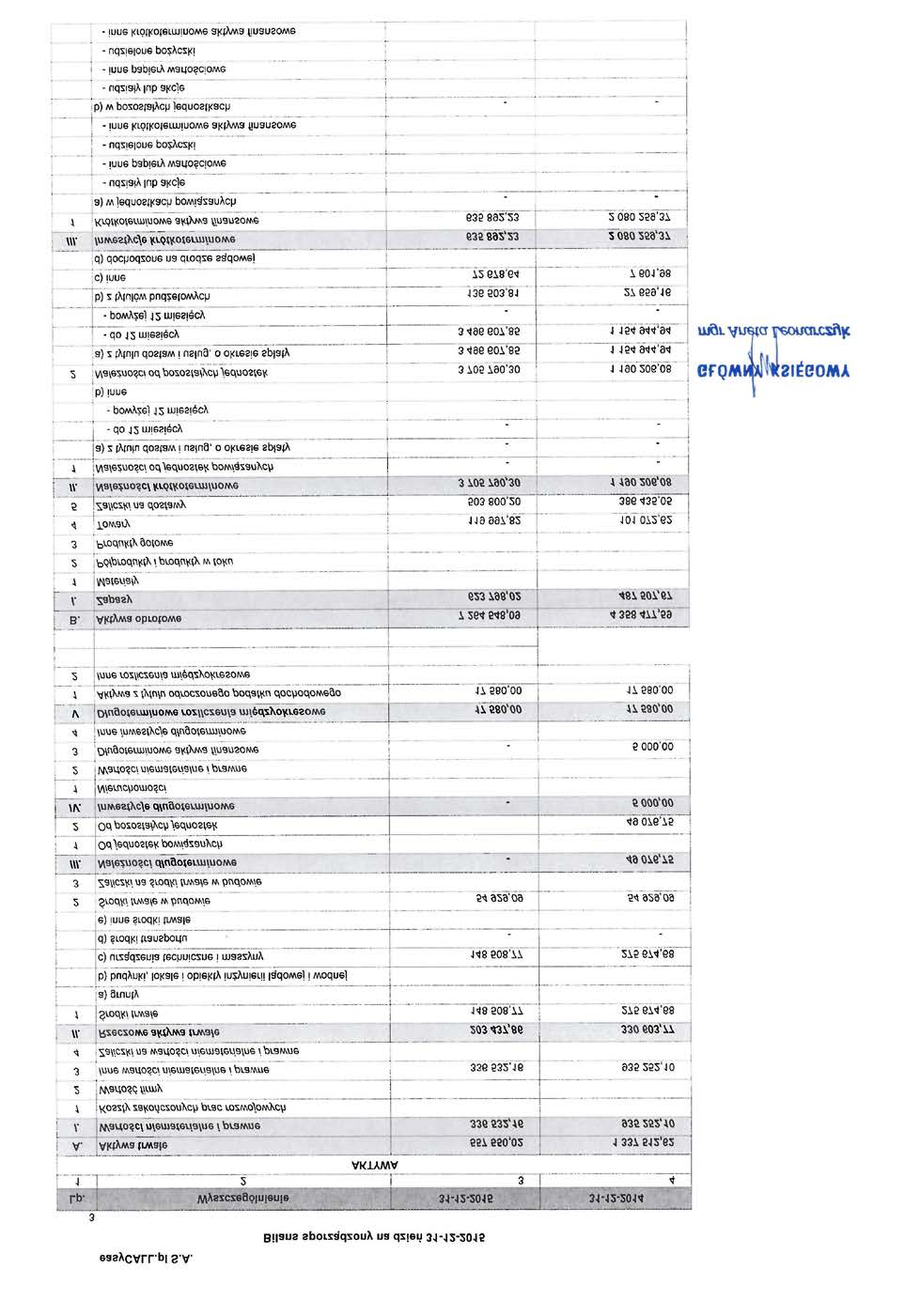 3. Kwartalne skrócone sprawozdanie