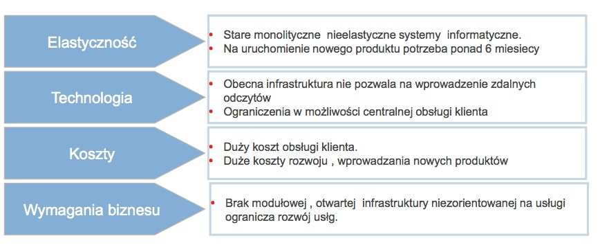 Technologie smart w służbie polskiej energetyki Autor: dr Cezary Tomasz Szyjko, Uniwersytet Jana Kochanowskiego, Kielce ( Czysta Energia nr 6/2011) Słowo smart robi furorę w sektorze energetycznym.