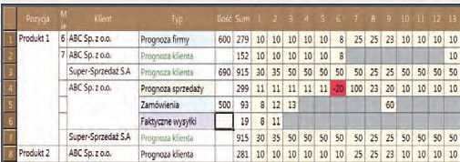 czy informacji historycznych plan produkcji i zamówienia sprzedaży mogą zostać powiązane celem ustalenia terminu dostawy możliwość