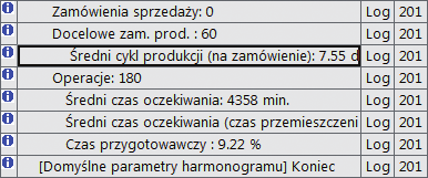 redukcji czasów przygotowawczo-zakończeniowych istotna poprawa terminowości