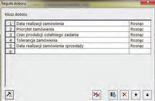 produkcji przy osiągnięciu minimalnego zapasu półproduktów lub produktów gotowych automatyczne tworzenie planu produkcji na bazie planu sprzedaży automatyczne generowanie zleceń produkcyjnych na