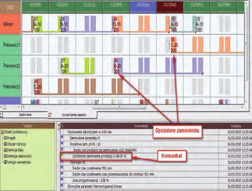 Wynik planowania przedstawiany jest w postaci diagramu Gantta, zawierającego całościowe odwzorowanie wszystkich czynności składających się na realizację zlecenia produkcyjnego od momentu przyjęcia