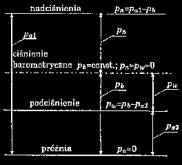 ciała do pola tej powierzchni: p = F A N m