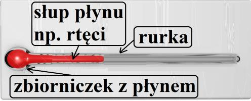 Szyna się wydłuża, kiedy temperatura się zwiększa.