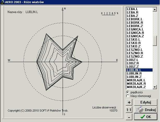 Przyjęta róża wiatrów związana z symulacją rozchodzenia się zanieczyszczeń Parametry dla Lublin R(rok) i Lublin L (lato).