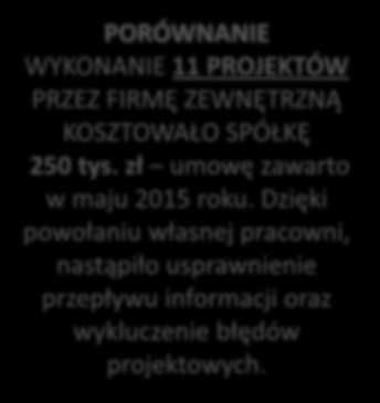 PLEBISCYTOWA (BOCZNA) UL. ORZESZKOWEJ (BOCZNA) 5 PROJEKTÓW SIECI KANALIZACYJNEJ KONCEPCJA ODPROWADZANIA WÓD DOŁOWYCH Z SZYBU WSCHODNI II UL. LARYSKA UL. POWSTAŃCÓW UL.