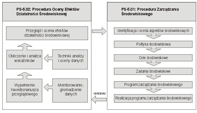 Struktura dokumentacji Zintegrowanego Systemu Zarządzania System Zarządzania